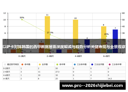 以萨卡对阵韩国的西甲数据层面深度解读与趋势分析关键表现与全景观察