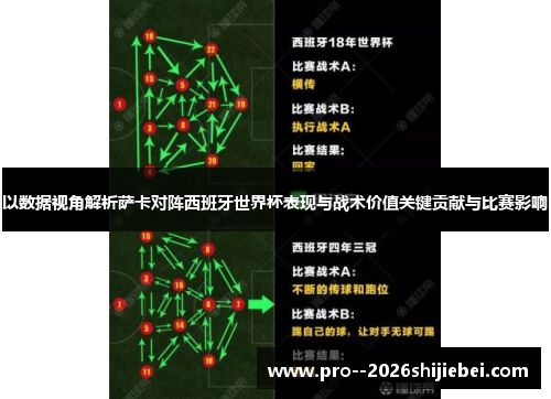 以数据视角解析萨卡对阵西班牙世界杯表现与战术价值关键贡献与比赛影响