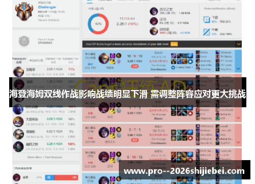 海登海姆双线作战影响战绩明显下滑 需调整阵容应对更大挑战
