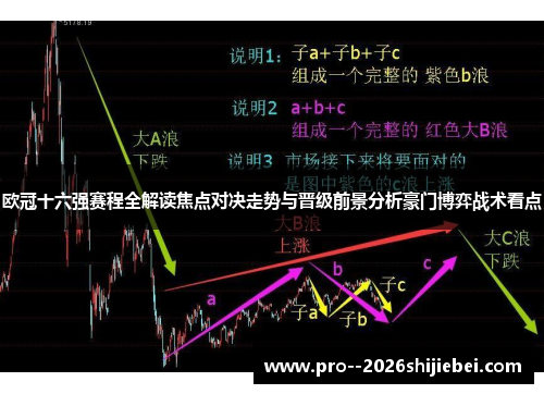 欧冠十六强赛程全解读焦点对决走势与晋级前景分析豪门博弈战术看点